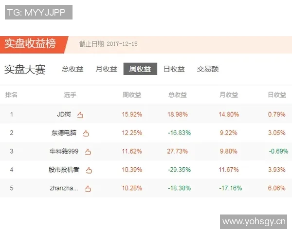 世界杯投注攻略揭秘助你精准预测赢取大奖技巧与心得分享